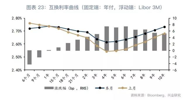 跨境资金流入套保助推掉期上行—外汇衍生品月报