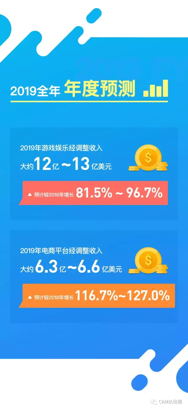 Sea2018Q4业绩及年度报告