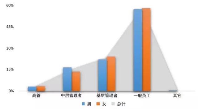 2018年中国海归就业报告！中国 VS 新加坡就业月薪大对比！