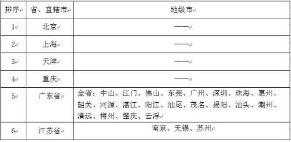 香港该如何站稳内地游客出游榜的C位？