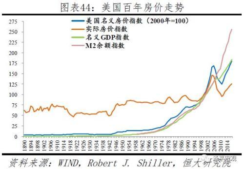 全球房价大趋势：大都市圈房价跑赢印钞机