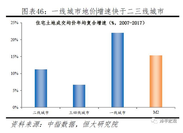 从历史看趋势丨任泽平：全球百年房价大趋势