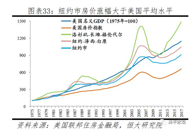 从历史看趋势丨任泽平：全球百年房价大趋势