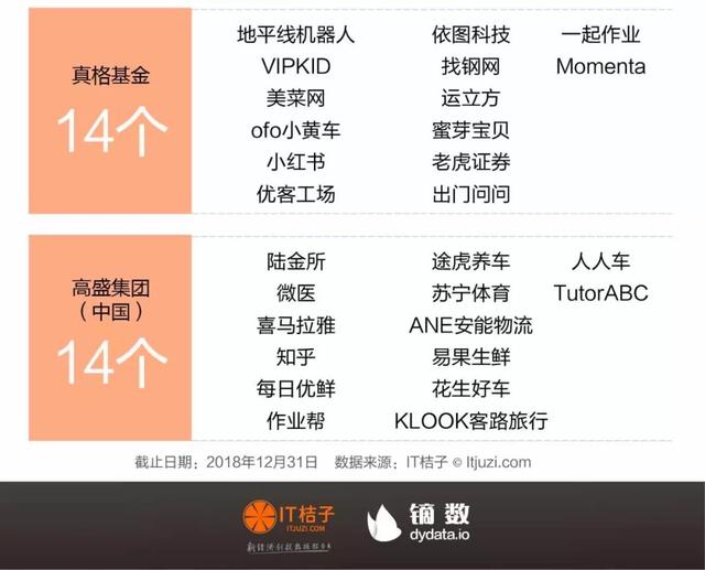 独角兽俱乐部重磅发布：202家公司平均估值44亿美金，千亿巨鲸出现