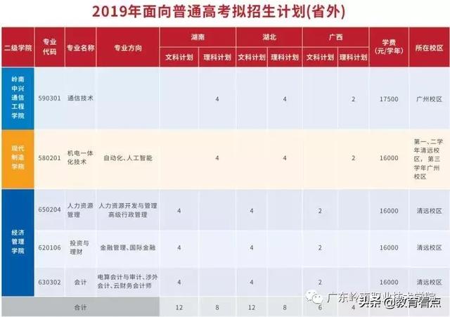 广东岭南职业技术学院2019年招生资讯一览