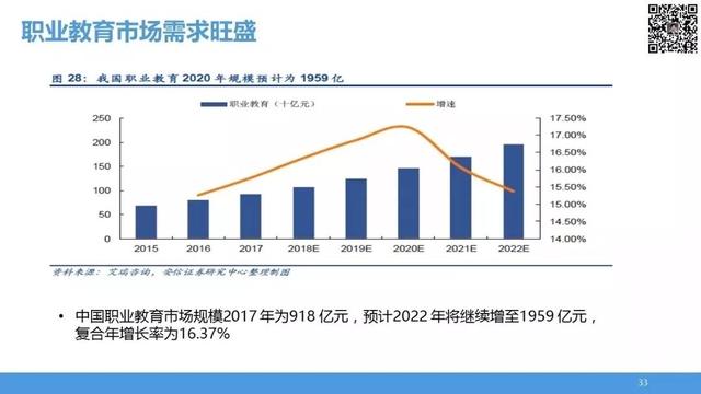 拼图资本王磊：6组对比词，看清2019年之后的教育产业发展