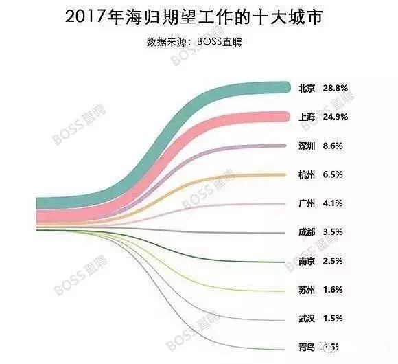 2018年中国海归就业报告！中国 VS 新加坡就业月薪大对比！