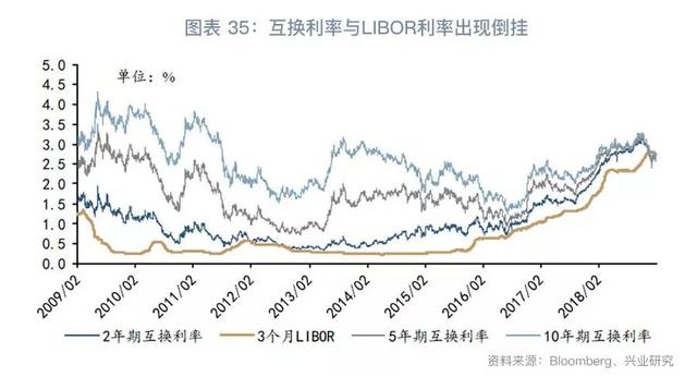 跨境资金流入套保助推掉期上行—外汇衍生品月报