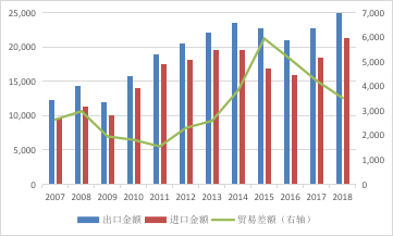 中国服务贸易持续逆差20年：无近虑，有远忧