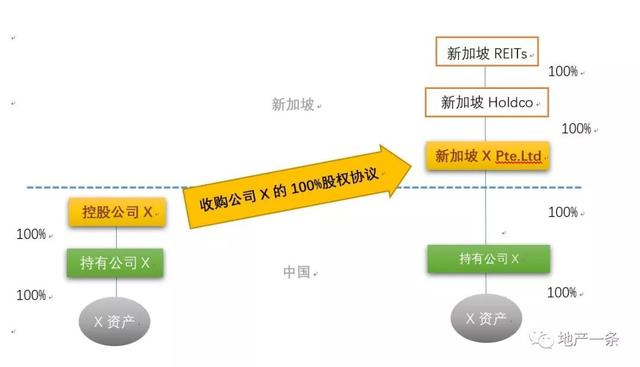 「杨斌的地产金融课」我在新加坡运作REITs上市的那些日子