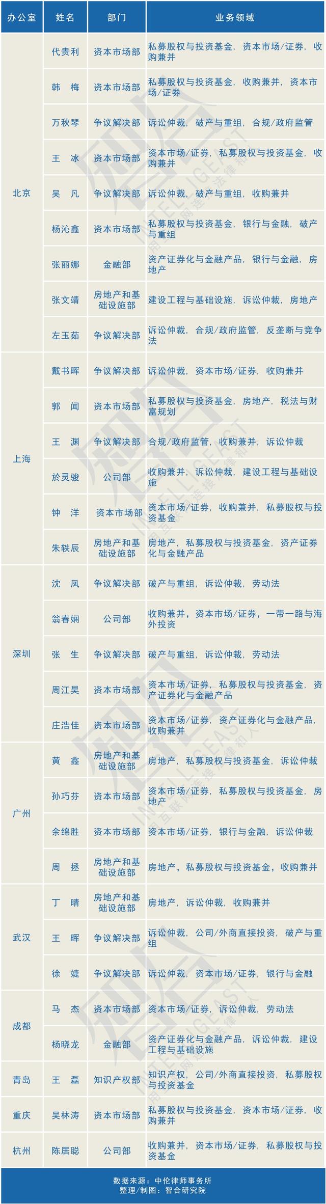 美国律所创10年最佳成绩…… |一周律所动态