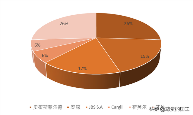 解密双汇发展的霸主之路