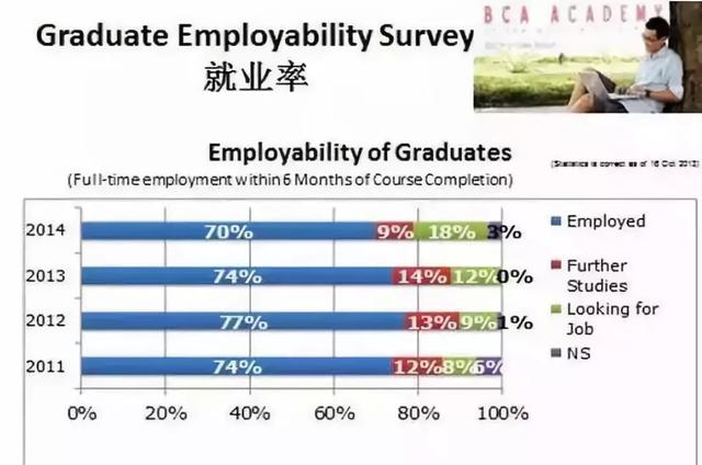 通知：2019年 新加坡建筑管理学院（BCAA）招生入学考试开始啦！