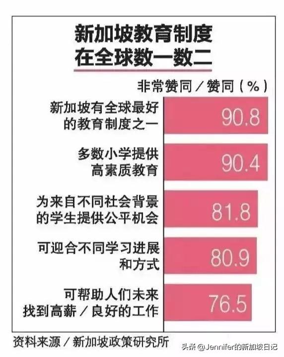 新加坡留学 | 感受新加坡精英教育，让孩子赢在起跑线上！