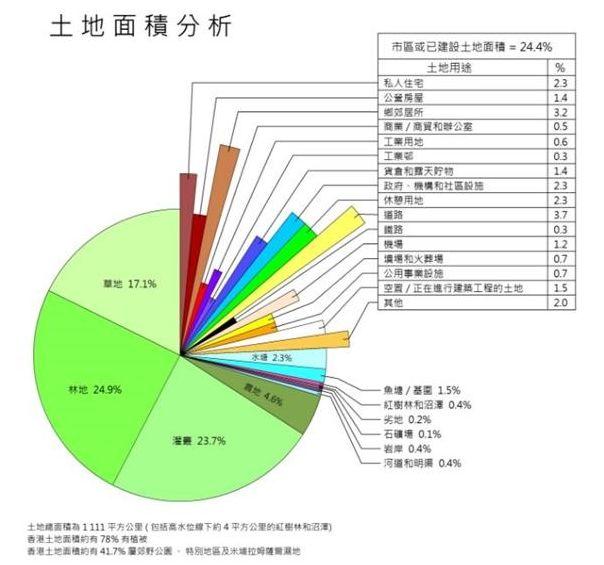 6240亿填海建房！最贵人工岛来了