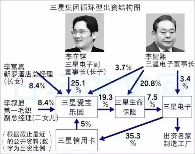 三星“长公主”惊曝“打牛奶针”，她的人生是偶像剧还是狗血剧？