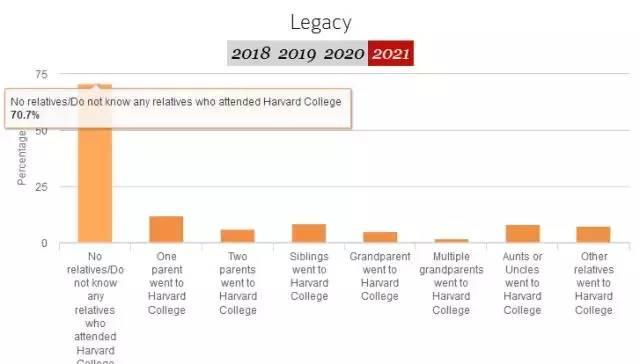 2019史上最惨烈藤校放榜日！中国孩子表现如何？