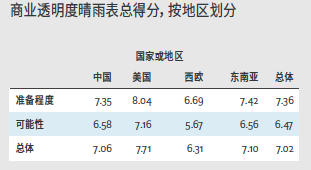 用户愿意用隐私换便利？经济学人智库隐私报告：美国比中国更认同