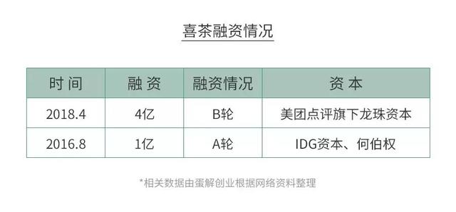 开茶饮店水有多深？全案解析喜茶、一点点、COCO、答案茶...