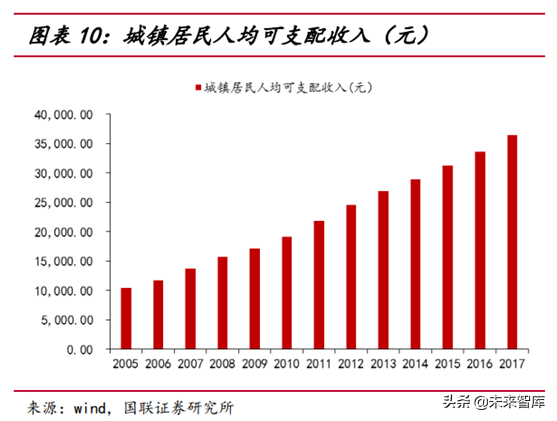 运动服饰行业研究报告：建设潮和消费升级背景下的行业机会分析