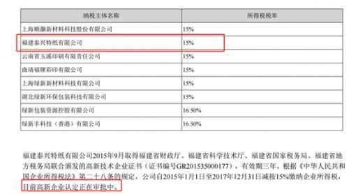 “315”澄清公告罗生门未解 顺灏股份“染”工业大麻股价嗨翻天