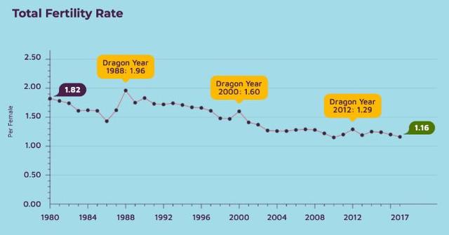 重磅好消息！2018新加坡永居成功批复率破9年来记录！移民新加坡很容易了？！