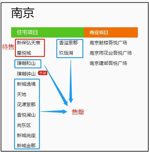 最高楼面价22494元/㎡！南京珠江镇4家纯新盘 最快4月初就上市！