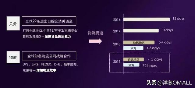 巅峰共话，领袖狂潮——2019年洋葱OMALL领袖之夜