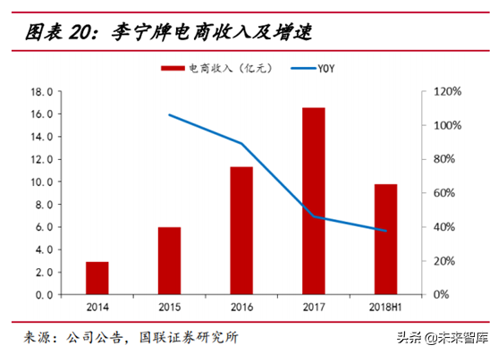 运动服饰行业研究报告：建设潮和消费升级背景下的行业机会分析