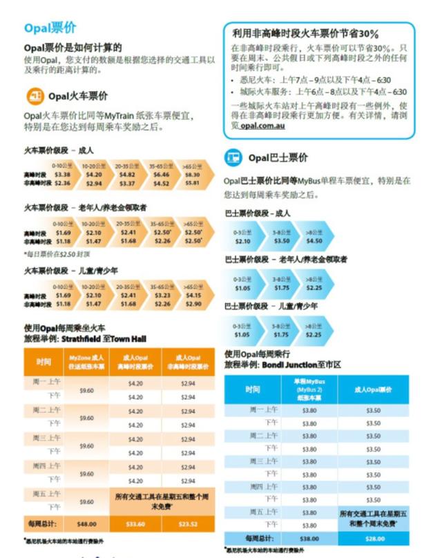 最大80岁、最小2岁，我策划了全家9口12天的澳洲自由行！