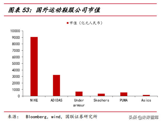 运动服饰行业研究报告：建设潮和消费升级背景下的行业机会分析