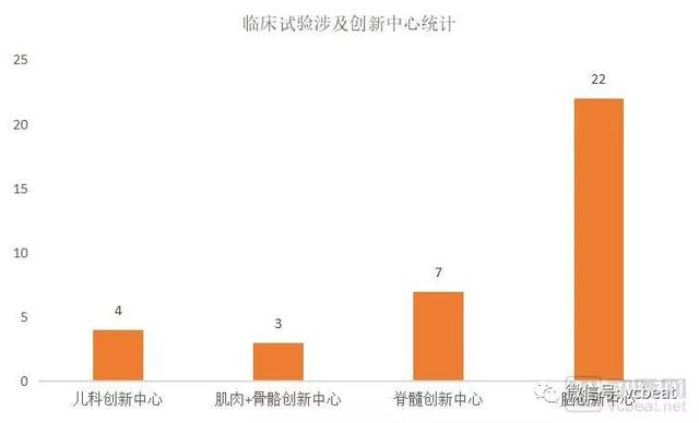 全美最佳康复医院在研究什么？中风康复项目最多，国内转化研究需“大跨步”【 康复专题】