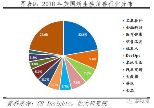 任泽平发2019中国独角兽报告：平均估值59.6亿美元 全球最贵