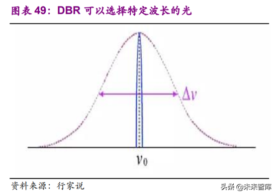 光学行业深度研究报告：3D与三摄、潜望式成为未来创新重点