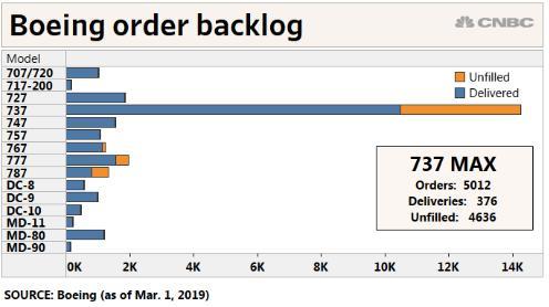 深度：埃航空难后各国效仿中国停飞 美国不作为引争议