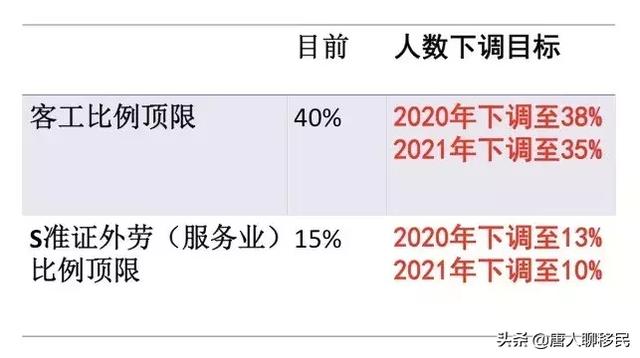 新加坡：今后在新加坡雇外国人更难了，WP/SP/EP都受影响！