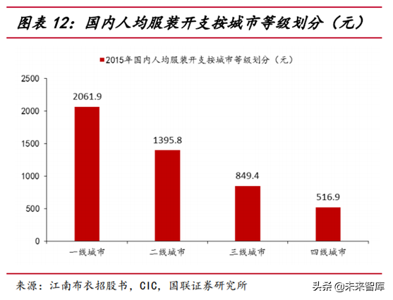 运动服饰行业研究报告：建设潮和消费升级背景下的行业机会分析