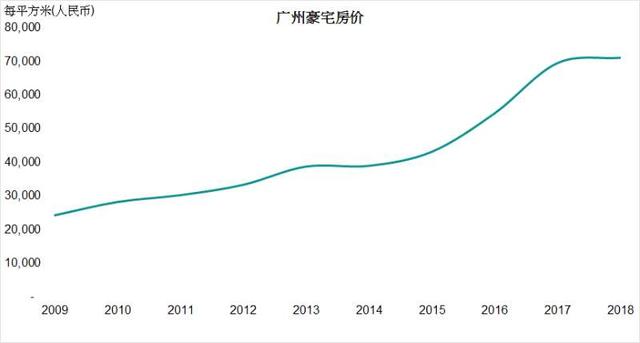 亚洲富豪哪儿最多？莱坊：中国内地9953名富豪，仅次于日本