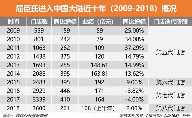 屈臣氏值得阿里和腾讯重金争抢