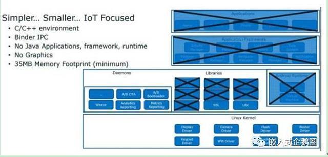物联网（IoT）操作系统比一比