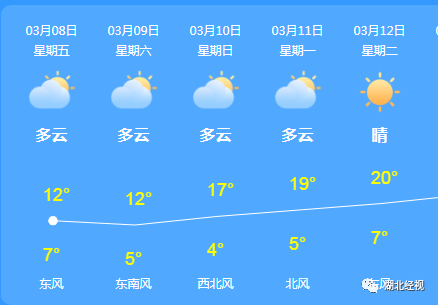 周末连晴直逼20℃！武汉三月美景全国最佳！这份出游赏花攻略请查收…