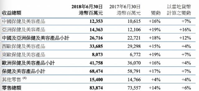 李嘉诚上市计划或生变，淡马锡叫卖屈臣氏股份，腾讯、阿里入局？