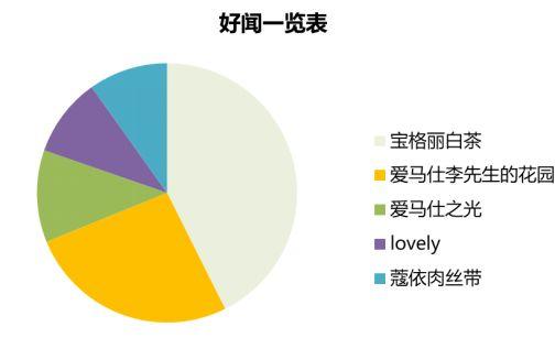 什么样的香水味最容易让人上瘾？