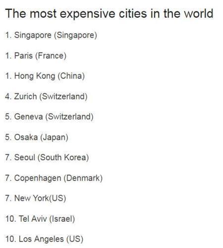世界“最昂贵”城市排名，日本大阪排名第五，排名第一城市在中国