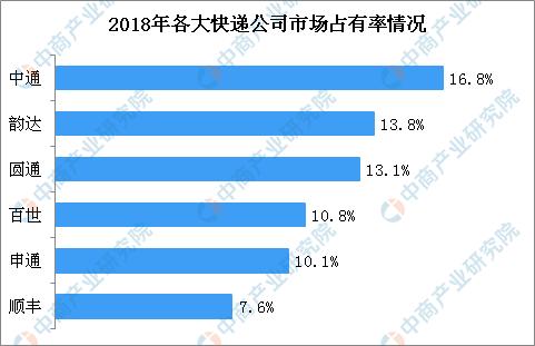 阿里物流投资版图不断扩张：豪掷46.7亿元投资申通快递