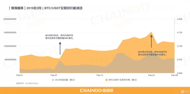 平台币暴涨，科技与金融巨头布局加速明朗 | 得得月报<二月>