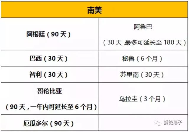 刚刚！新加坡护照重新夺回全球第一，地表最强！