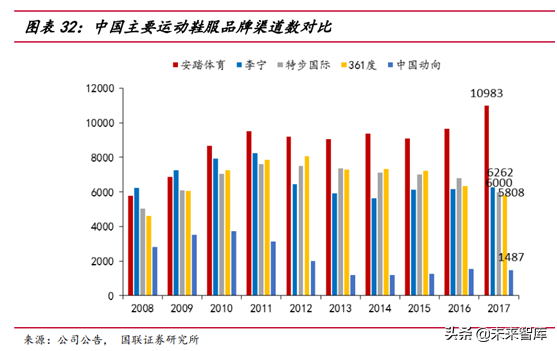 运动服饰行业研究报告：建设潮和消费升级背景下的行业机会分析