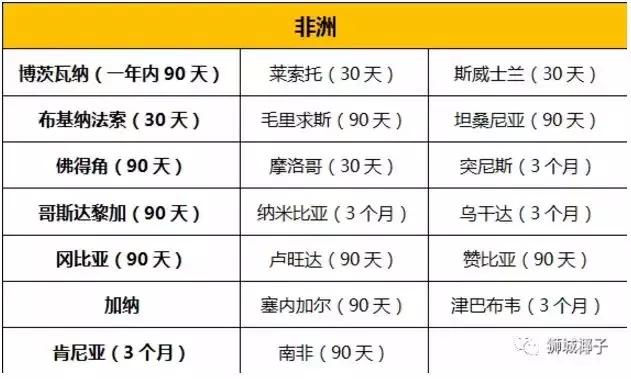 刚刚！新加坡护照重新夺回全球第一，地表最强！