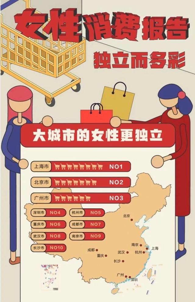 六个全国第一！娶到上海女人简直令人羡慕！